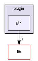plugin/gtk