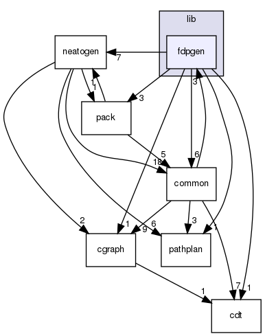 lib/fdpgen