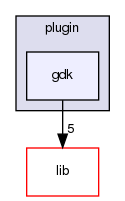 plugin/gdk