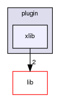 plugin/xlib