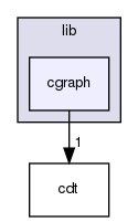 lib/cgraph