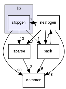 lib/sfdpgen