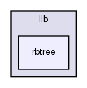 lib/rbtree