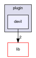 plugin/devil