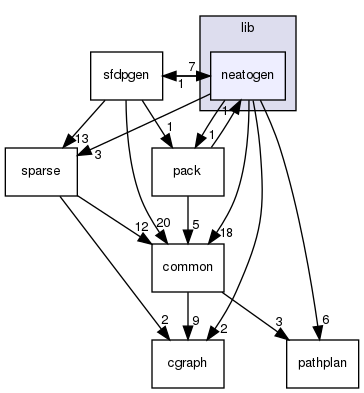 lib/neatogen