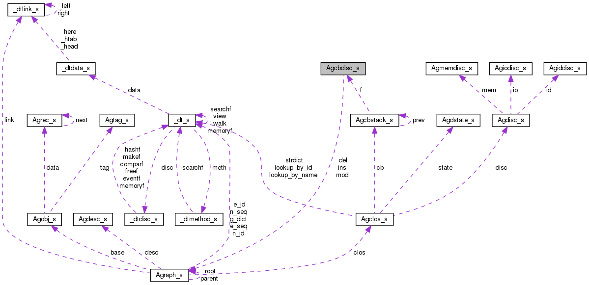 Collaboration graph