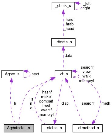 Collaboration graph