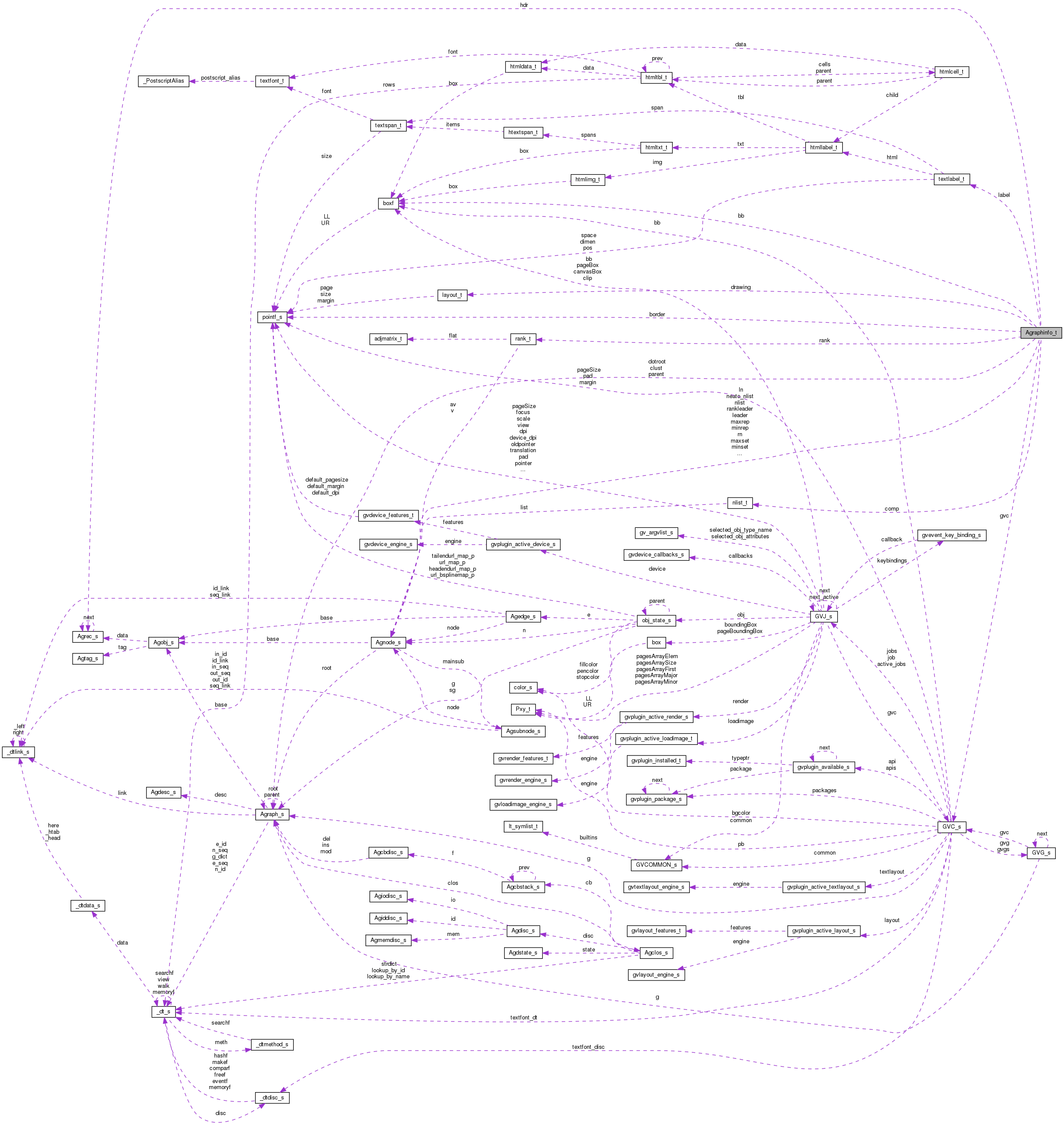 Collaboration graph