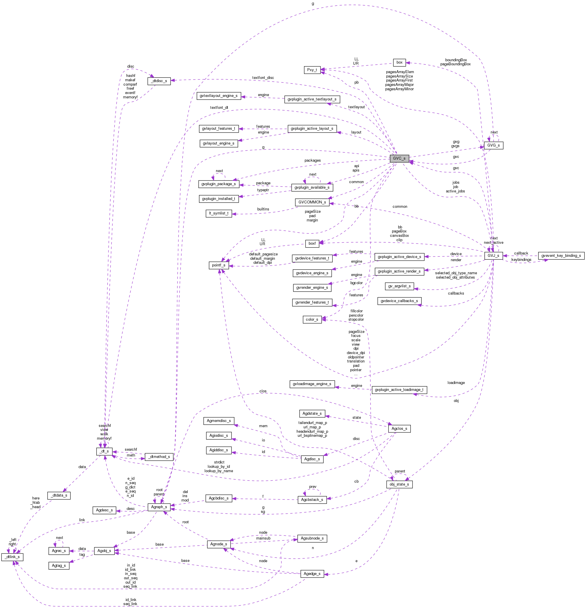 Collaboration graph