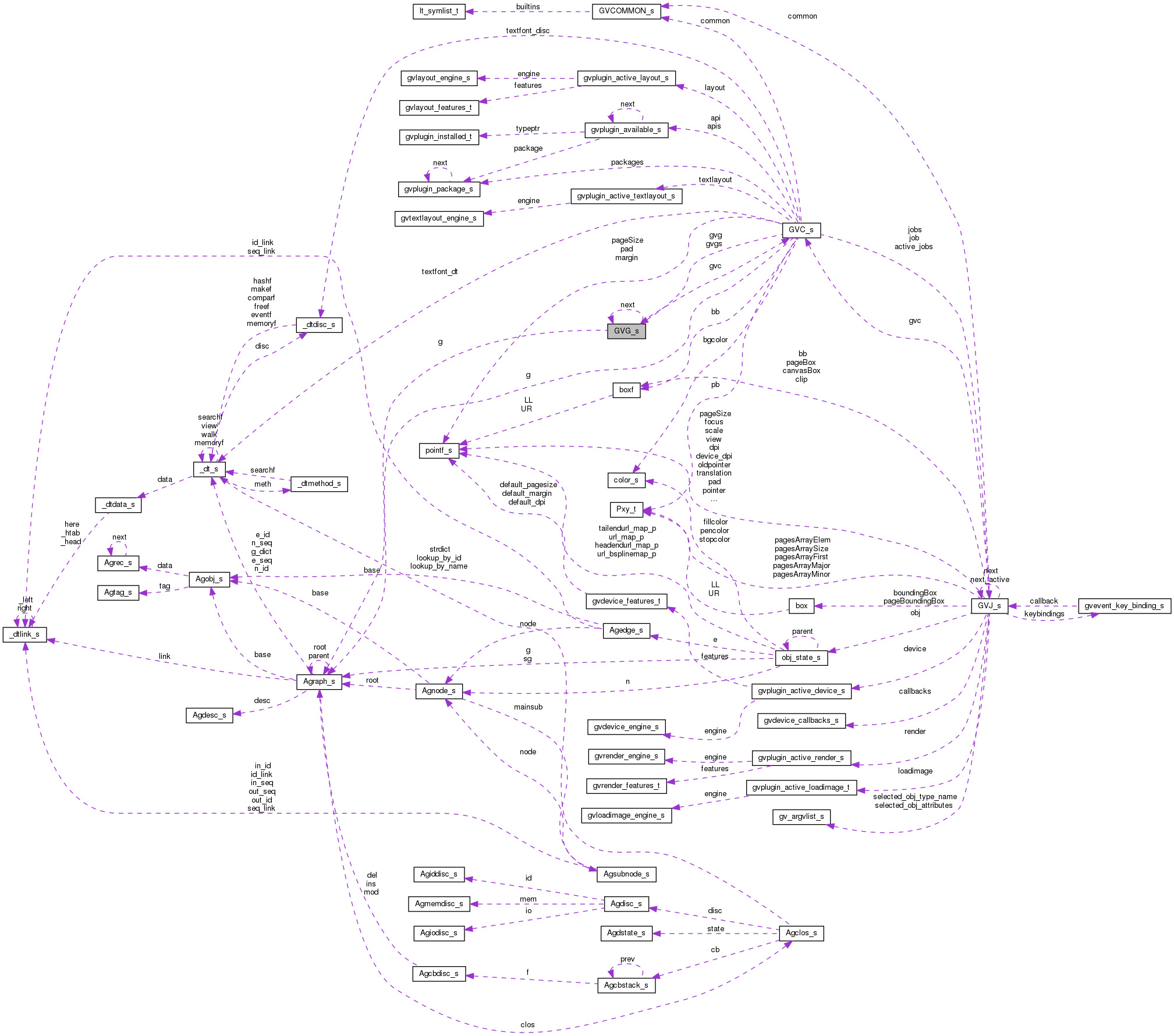 Collaboration graph