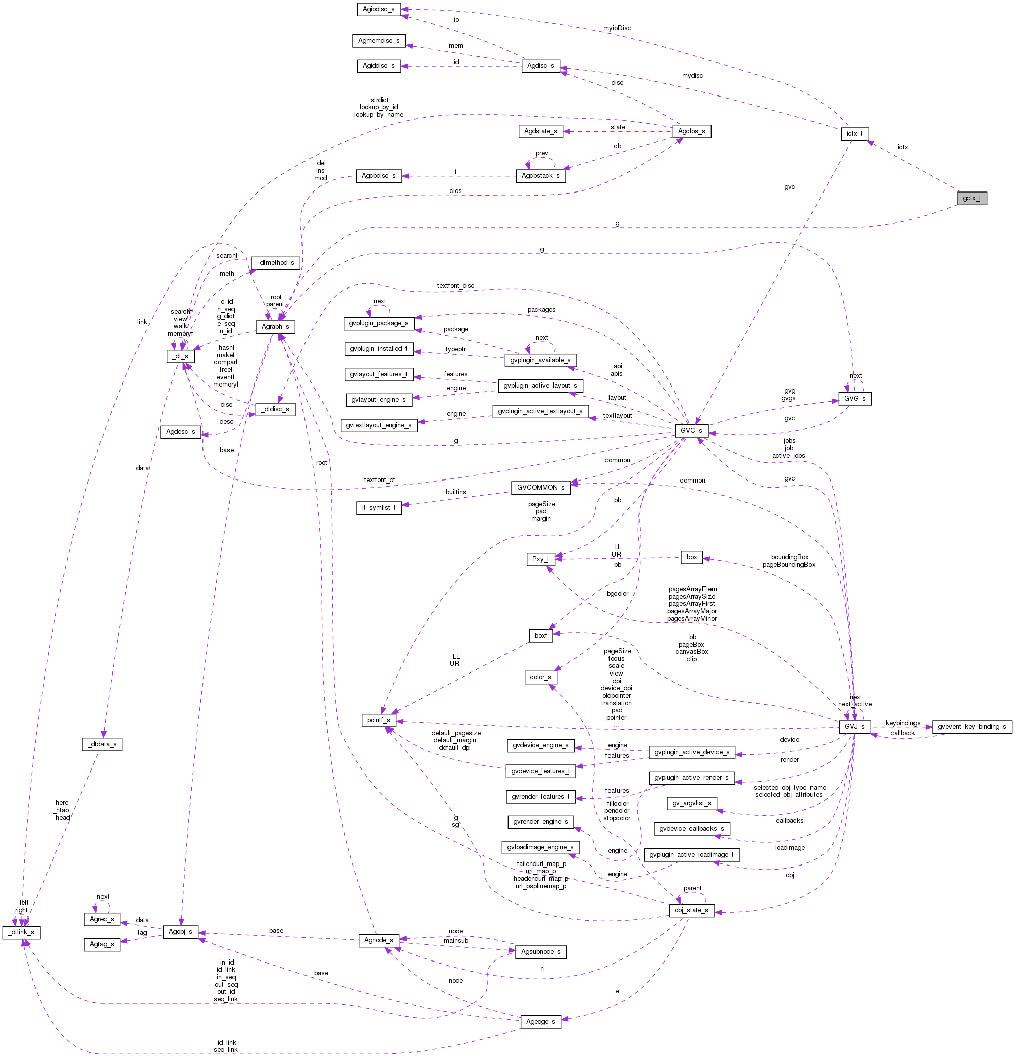 Collaboration graph