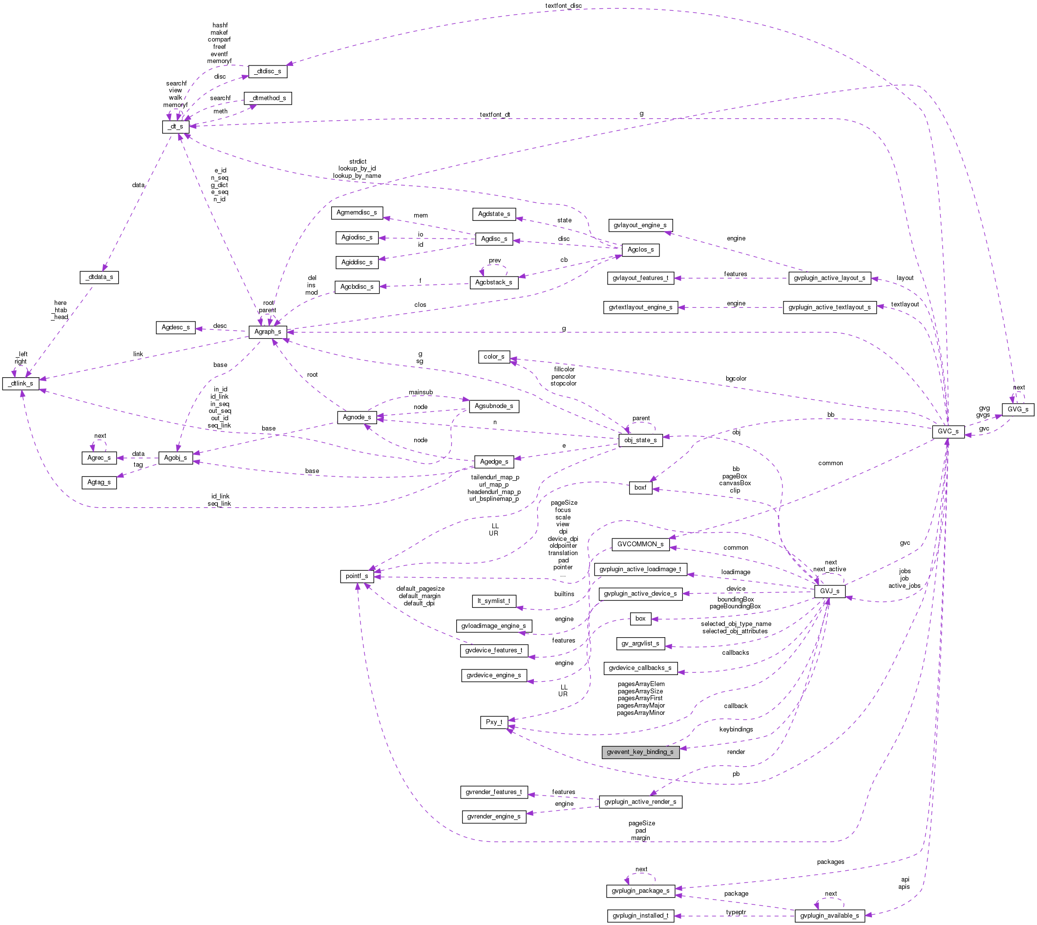 Collaboration graph