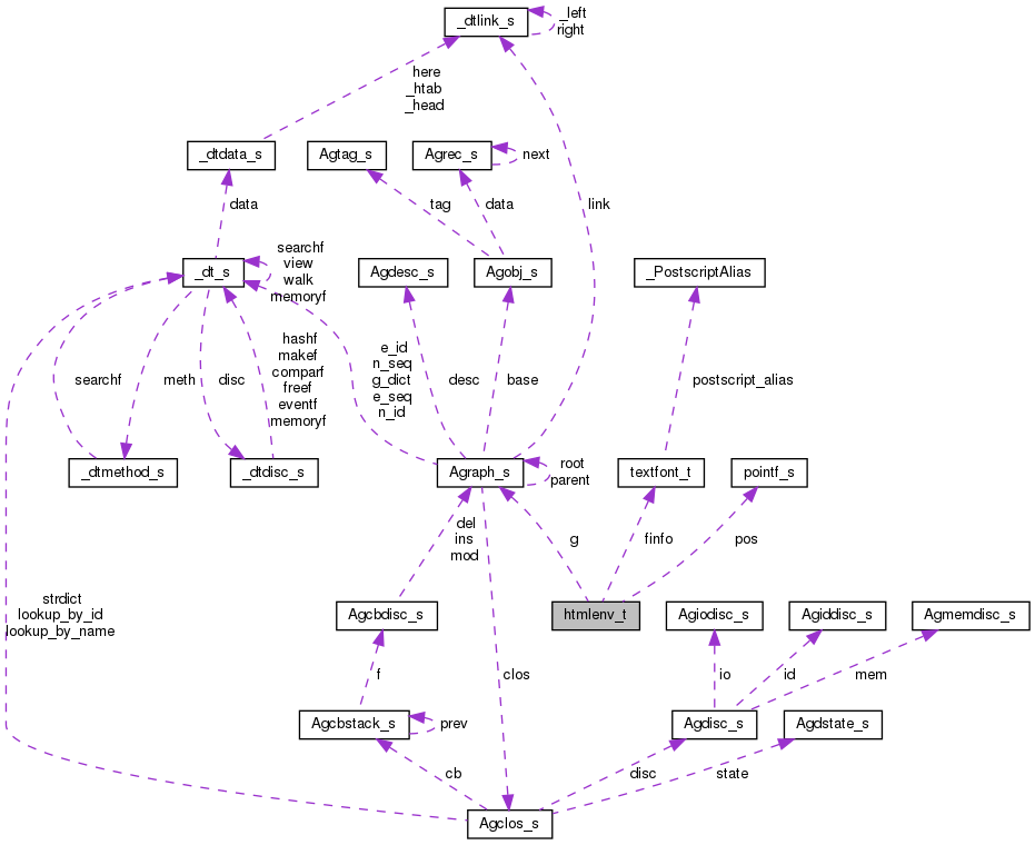 Collaboration graph