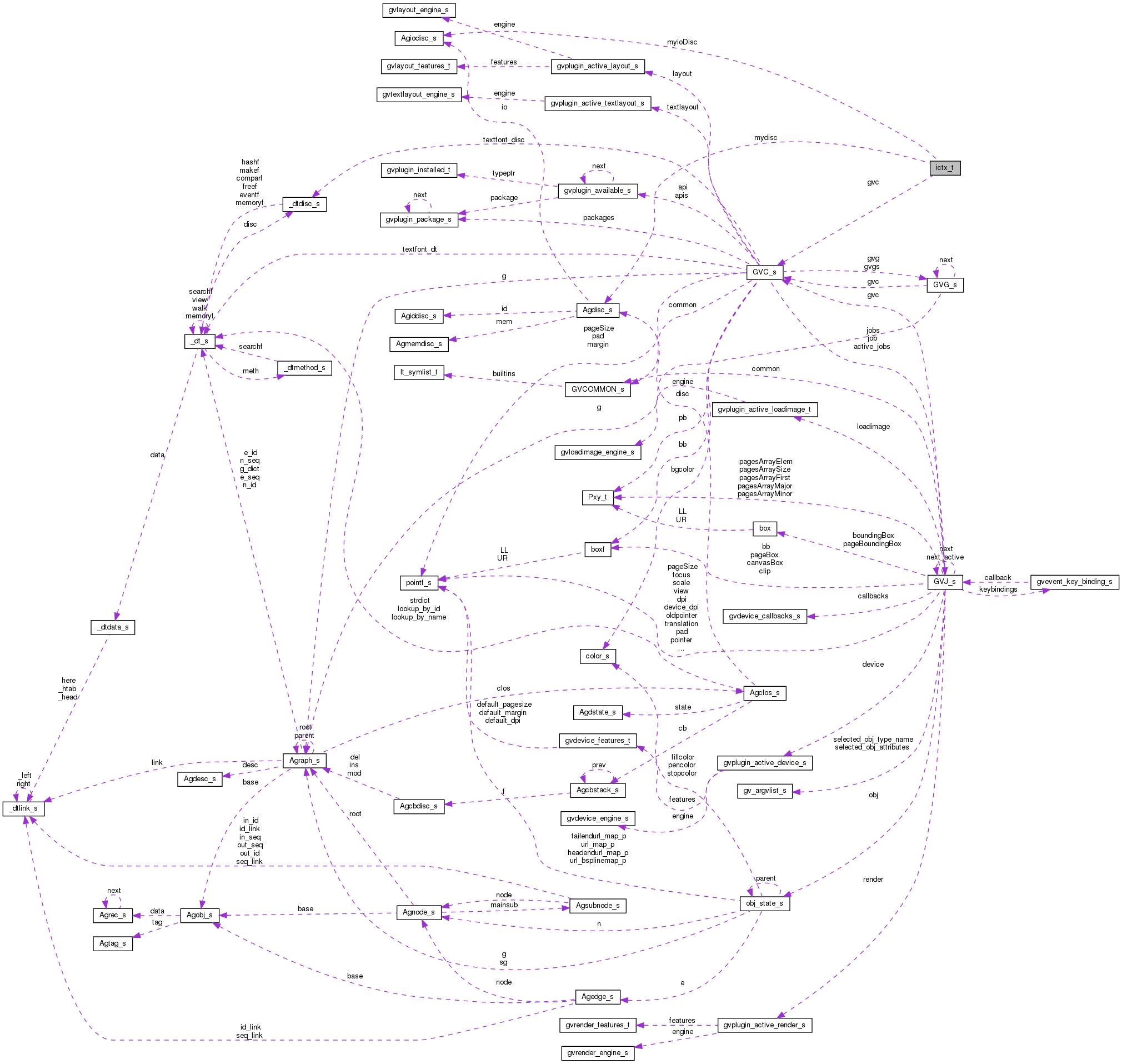 Collaboration graph