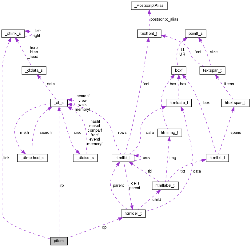 Collaboration graph